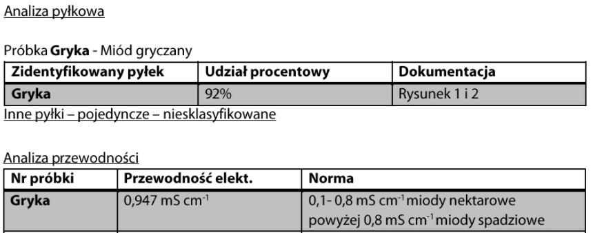 Analiza pyłkowa i przewodności miodu gryczanego z pasieki Busa i Stranc